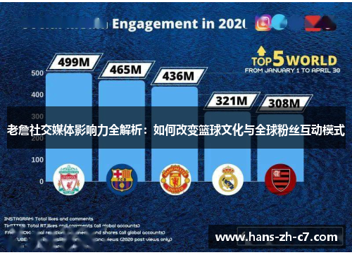 老詹社交媒体影响力全解析:如何改变篮球文化与全球粉丝互动模式 老詹社交媒体影响力全解析:如何改变篮球文化与全球粉丝互动模式
