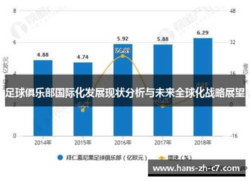 足球俱乐部国际化发展现状分析与未来全球化战略展望
