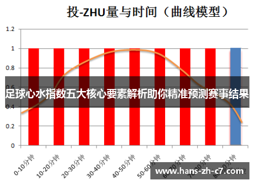 足球心水指数五大核心要素解析助你精准预测赛事结果