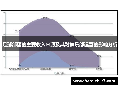 足球部落的主要收入来源及其对俱乐部运营的影响分析