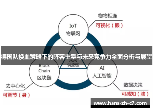 德国队换血策略下的阵容重塑与未来竞争力全面分析与展望