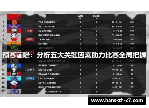 预赛前瞻：分析五大关键因素助力比赛全局把握