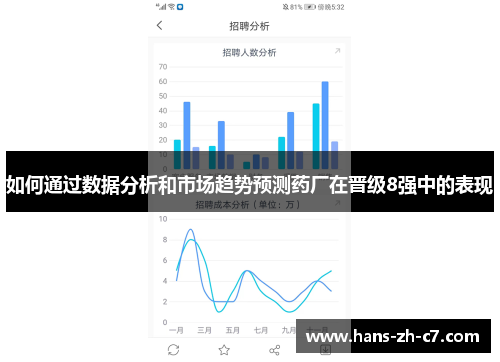 如何通过数据分析和市场趋势预测药厂在晋级8强中的表现 如何通过数据分析和市场趋势预测药厂在晋级8强中的表现