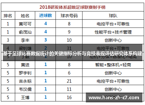 基于足球比赛数据统计的关键指标分析与竞技表现评估研究体系构建 基于足球比赛数据统计的关键指标分析与竞技表现评估研究体系构建