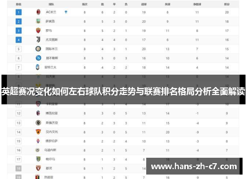 英超赛况变化如何左右球队积分走势与联赛排名格局分析全面解读 英超赛况变化如何左右球队积分走势与联赛排名格局分析全面解读