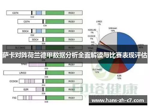 萨卡对阵荷兰德甲数据分析全面解读与比赛表现评估