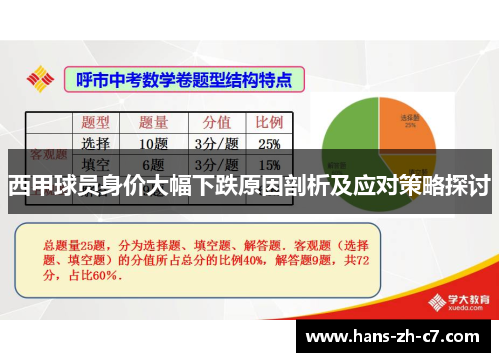 西甲球员身价大幅下跌原因剖析及应对策略探讨