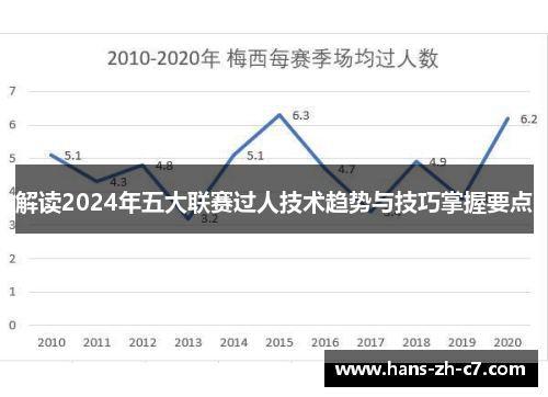 解读2024年五大联赛过人技术趋势与技巧掌握要点