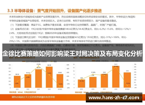 金徐比赛策略如何影响梁王对局决策及布局变化分析 金徐比赛策略如何影响梁王对局决策及布局变化分析