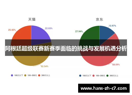 阿根廷超级联赛新赛季面临的挑战与发展机遇分析 阿根廷超级联赛新赛季面临的挑战与发展机遇分析